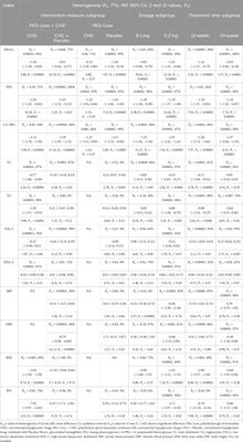 Efficacy of polyethylene glycol loxenatide for type 2 diabetes mellitus patients: a systematic review and meta-analysis